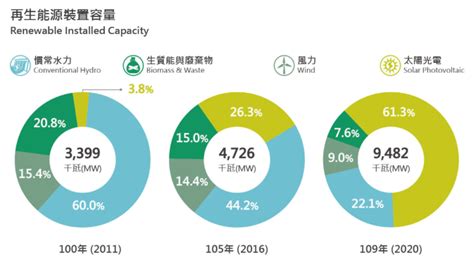 產業變化|2022臺灣產業趨勢展望 